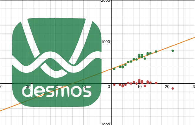 SAT-da Calculator və Desmos-dan Necə Effektiv İstifadə Etmək Olar?